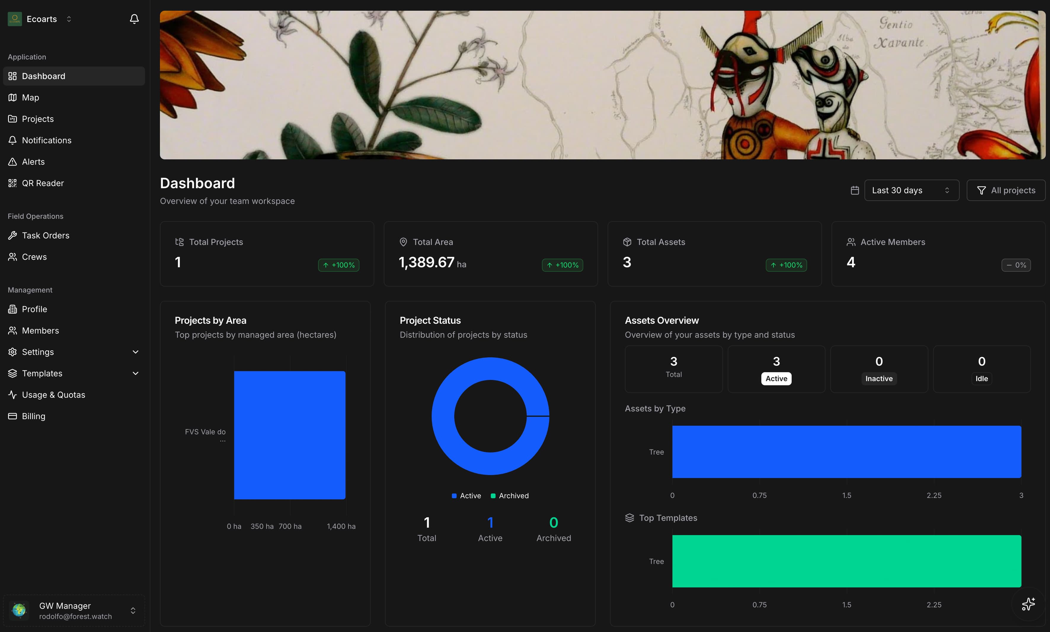 Forest Watch Dashboard